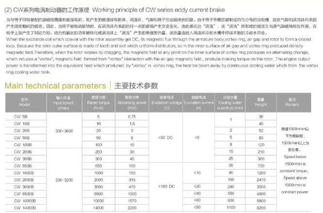 電渦流制動(dòng)器測(cè)試平臺(tái)規(guī)格數(shù)據(jù)