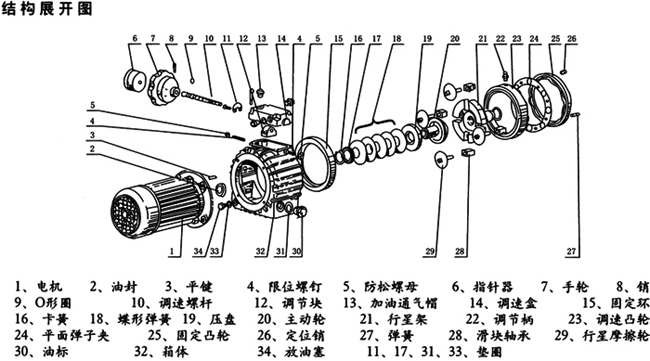 無(wú)級(jí)變速機(jī)